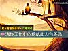 《測你工作中的續航能力有多強》测试