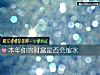 《本年你的<i>財富</i>是否會縮水》测试